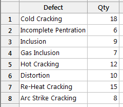 Daftar Defect