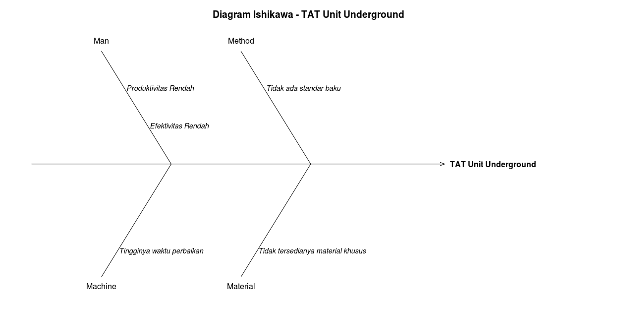 Diagram Ishikawa